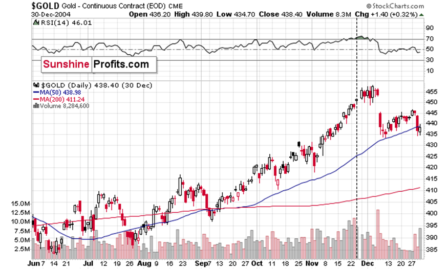 纳斯达克指数突破18200.00大关,当前报18199.67,日内下滑0.47%