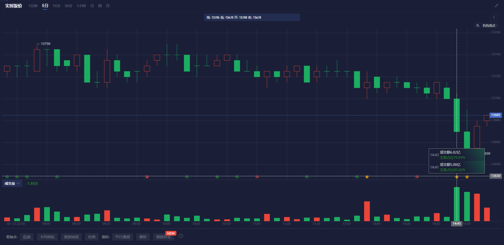 中兴通讯(00763)股东将股票由香港上海汇丰银行转入港股通(沪) 转仓市值8.07亿港元