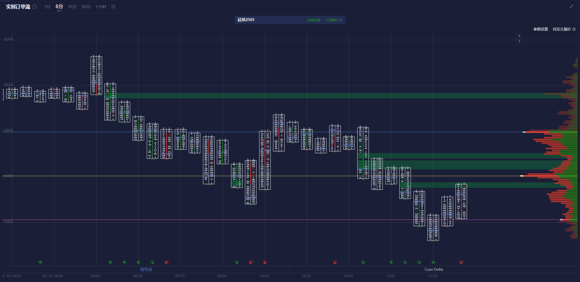 恒指牛熊街货比(65:35)︱2月28日