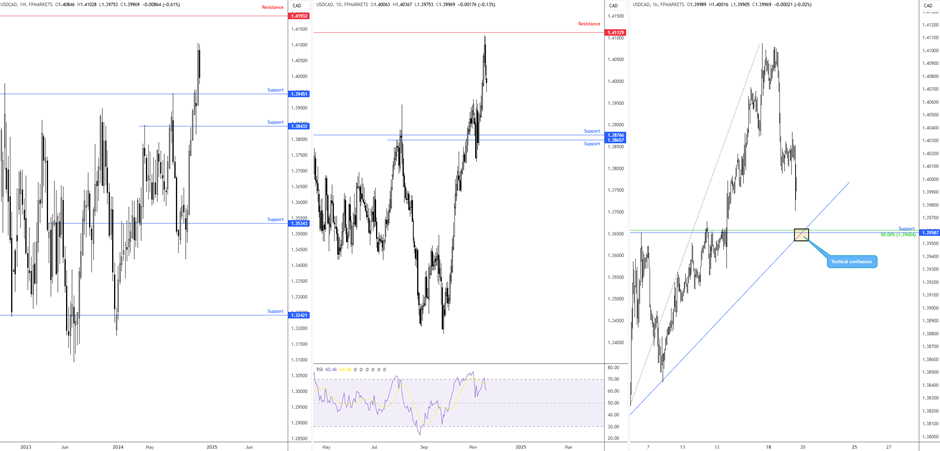 美元兑日元动态分析