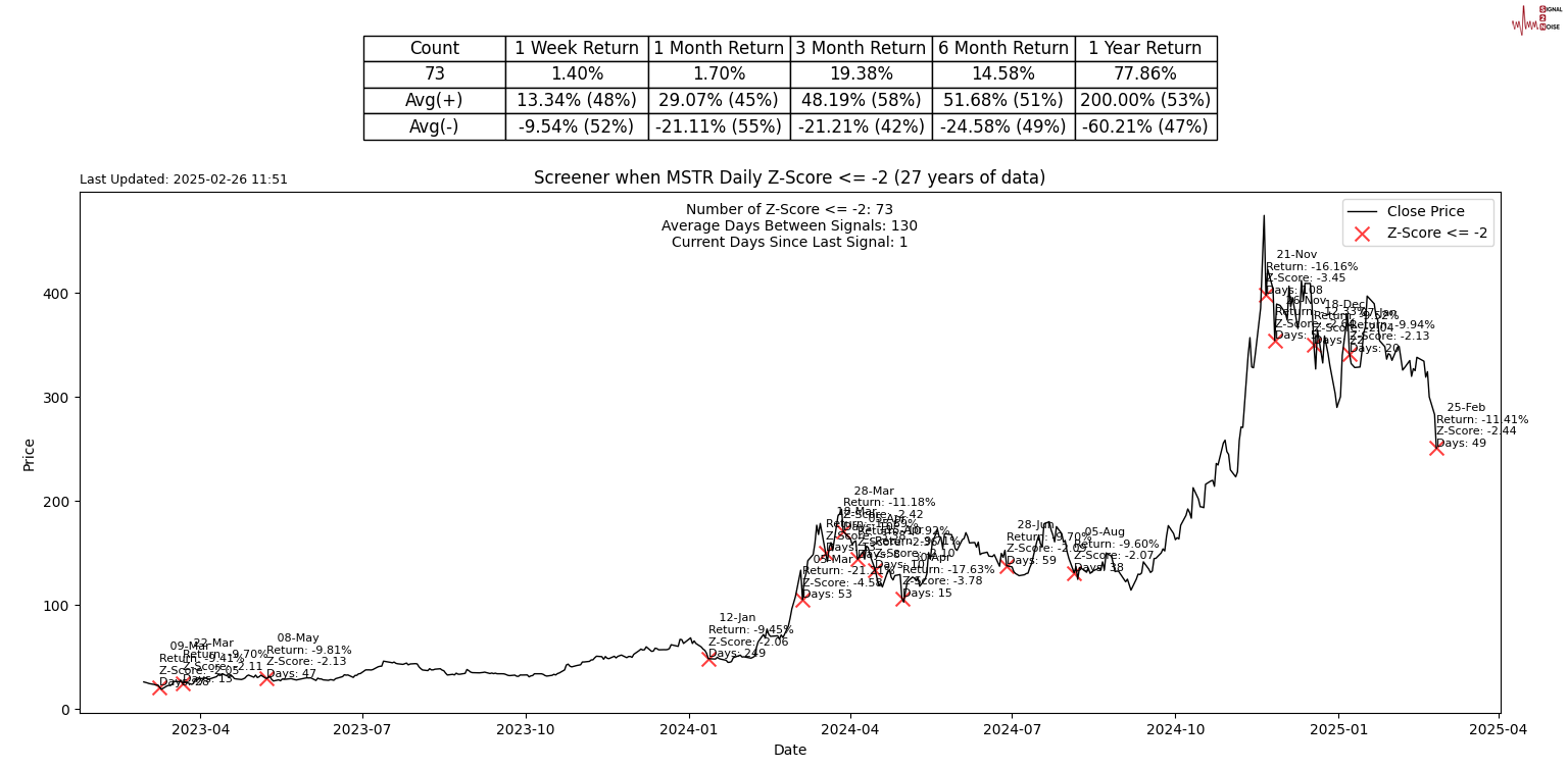 恒指牛熊街货比(56:44)︱2月27日