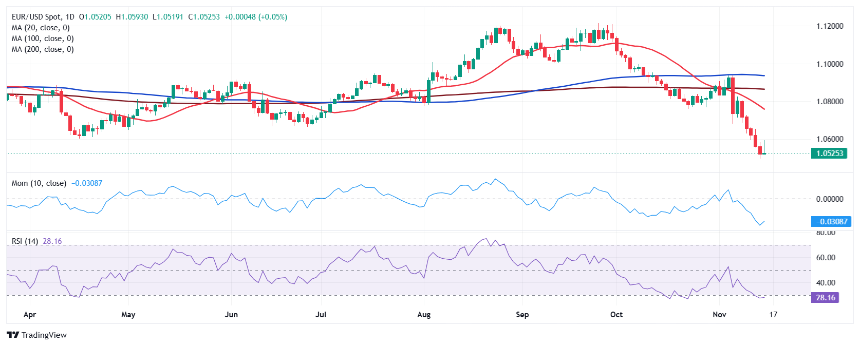 特朗普总统概述了小罗伯特·肯尼迪的任命，并强调“让美国再次健康”的愿景，着重于消除环境中的有害物质