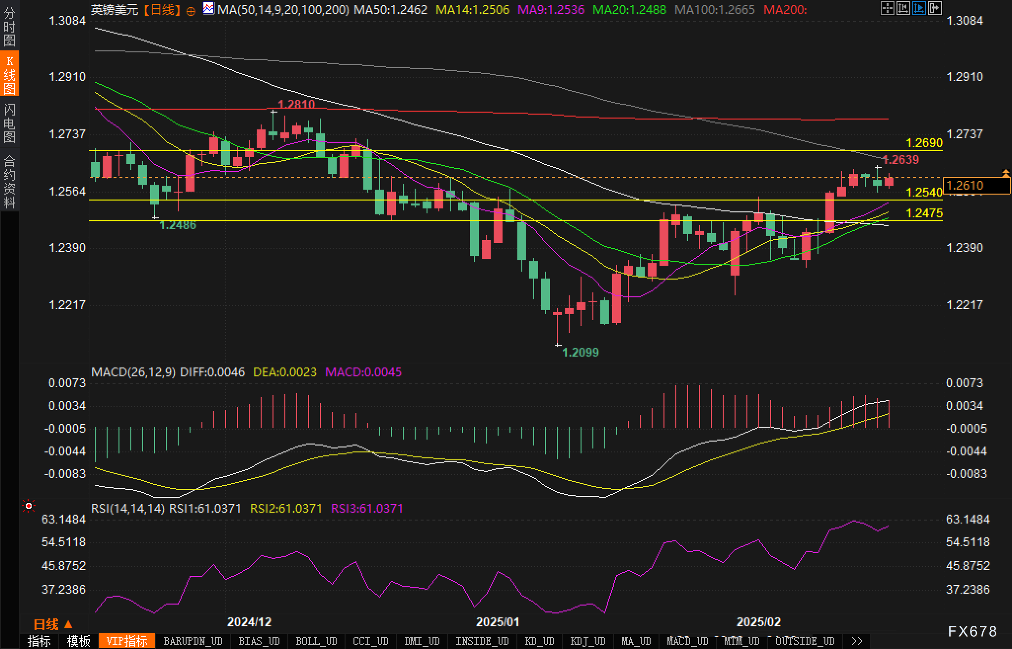 沪镍夜盘收涨约1.6%,氧化铝则跌超1.2%
