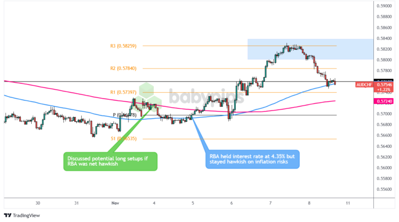 最新市场动态:上期所原油期货与贵金属的表现分析