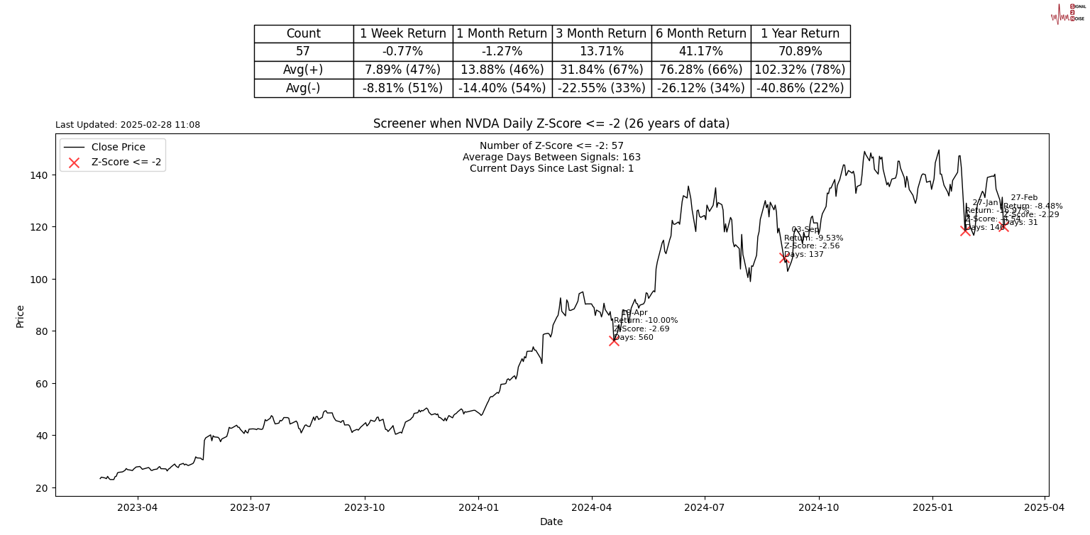 关税政策影响持续 纽约股市三大指数开盘继续下跌