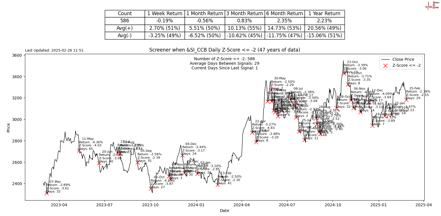 沪锡夜盘收涨超2.1%,国际铜、沪铜、沪锌、沪镍至多涨约1.8%