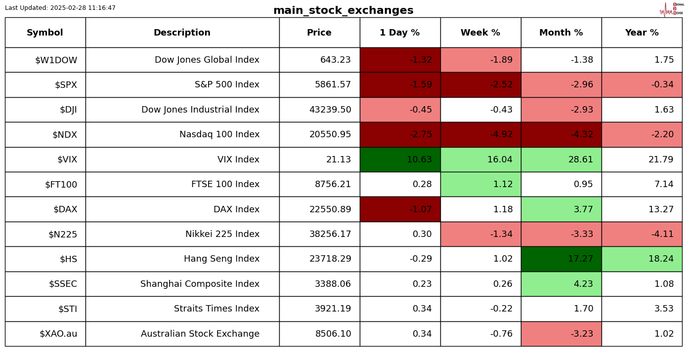 Nymex