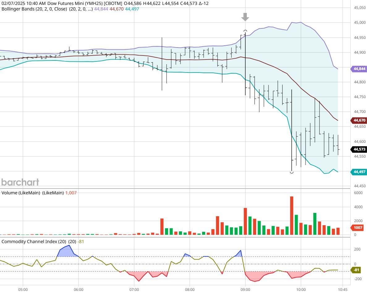 美联储褐皮书指出食品价格上涨对加工商和餐饮业的影响