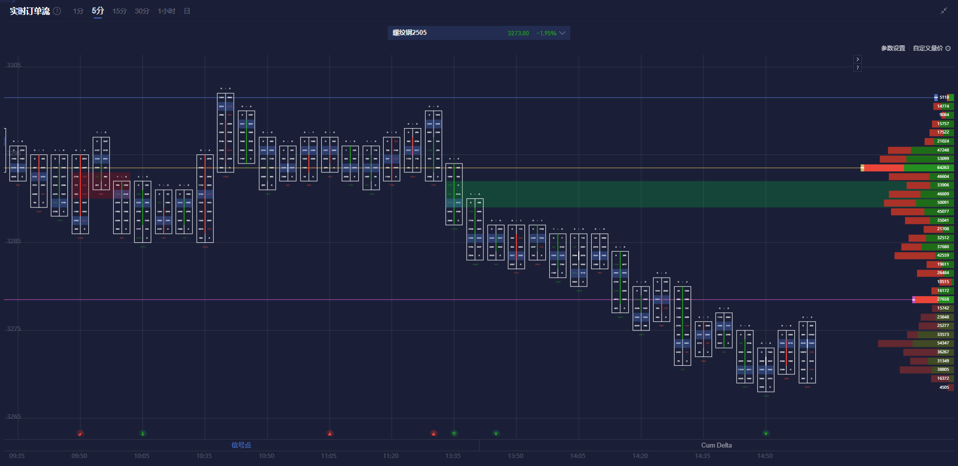 花旗的最新预测:美国将在2025年第四季度对铜产品征收25%的关税