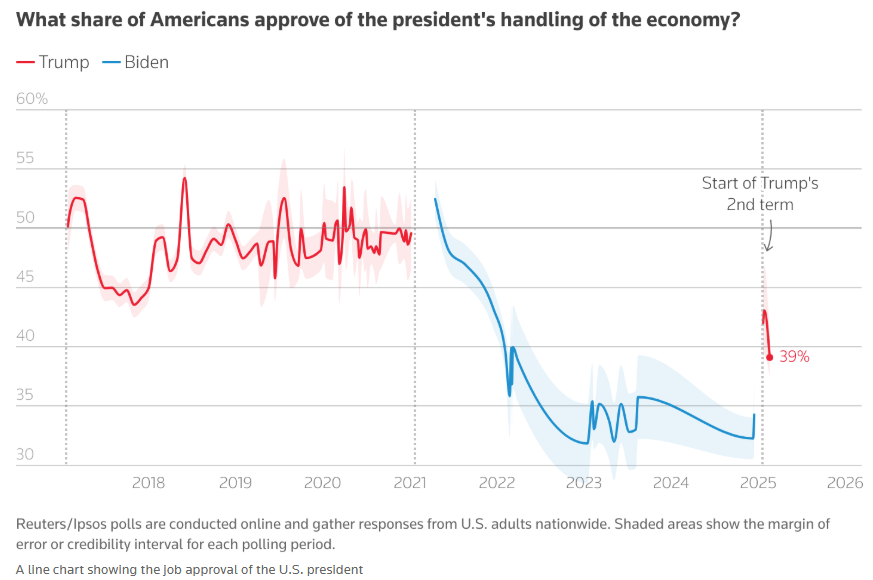 财政部于3月10日成功实施2025年中央国库现金管理商业银行定期存款(三期)的招投标,最终中标总额达到1500亿元,且中标利率定为2.08%