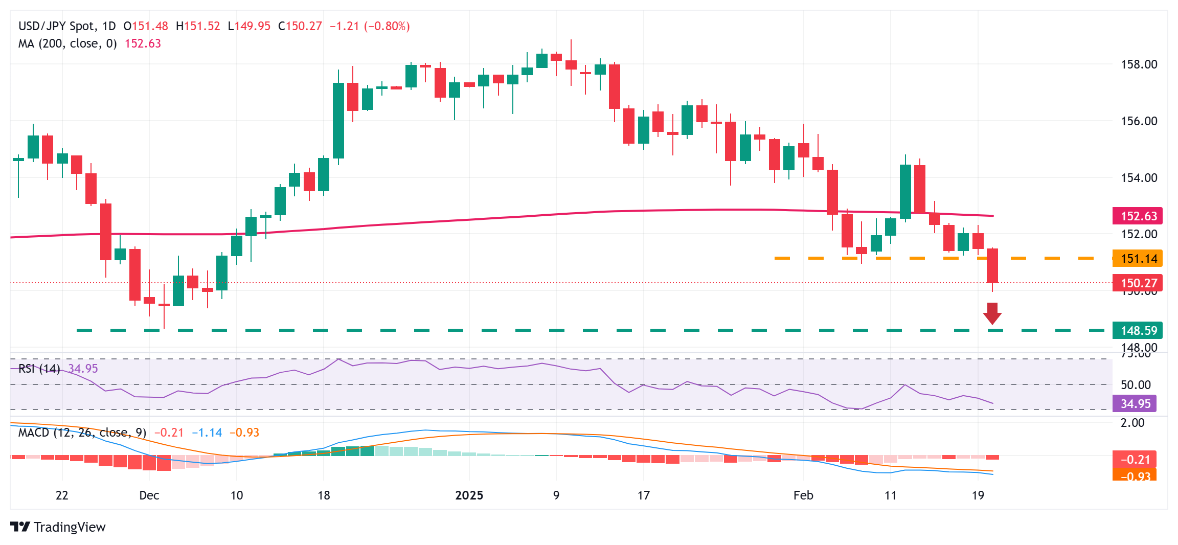 富时中国A50指数期货成功突破13400.00大关,当前报价为13401.00,日内微升0.01%