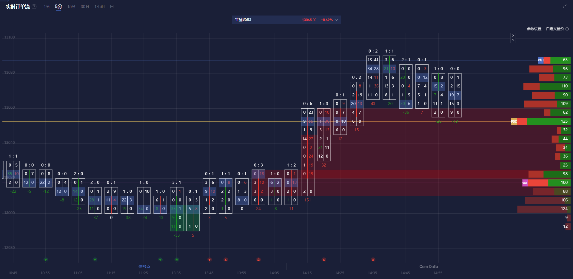 英伟达 2025 财年 Q4 营收 393.31 亿美元,超出市场预期的 380.45 亿美元,上年同期为 221 亿美元。