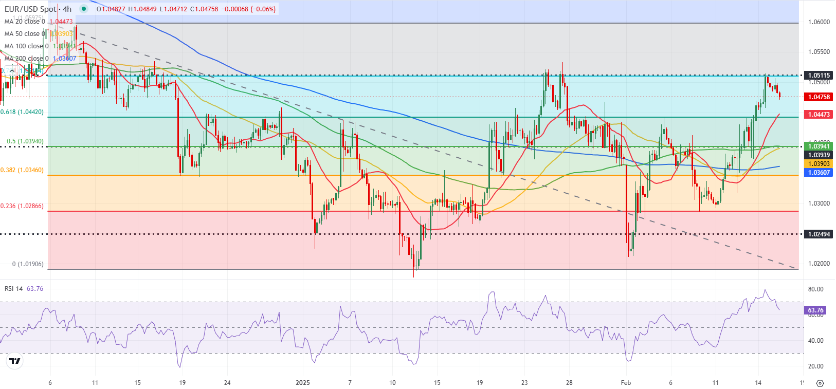 周三(2 月 26 日)纽约尾盘,ICE 原糖期货下跌 3.64%,ICE 白糖期货下跌 1.60%,ICE 阿拉比卡咖啡期货下跌 0.33%,咖啡“C”期货下跌 0.52%,罗布斯塔咖啡期货小幅上涨 0.04%;纽约可可期货上涨 4.42%至 9194 美元/吨,伦敦可可期货上涨 4.41%,ICE 棉花期货下跌 0.71%。