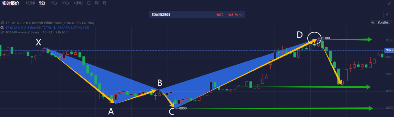美国财政部长斯科特·贝森特（Scott Bessent）表示，他对特朗普总统的新关税不会引发长期通胀并不担忧，尽管他承认美国物价可能会经历“一次性调整”。虽然一些经济学家警告称关税可能加剧通胀，贝森特认为这种影响是短暂的，并批评美联储之前对“暂时性通胀”的错误判断。同时，他强调，美联储不应因关税政策的变化而调整货币政策。