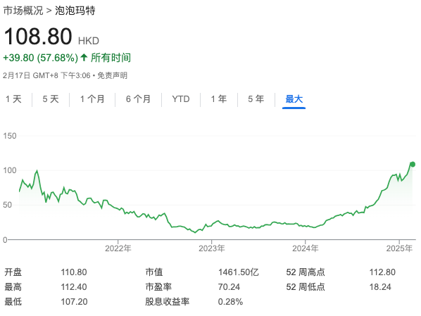 标普 500 指数转向下行,连跌五个交易日的趋势似乎难以阻挡。