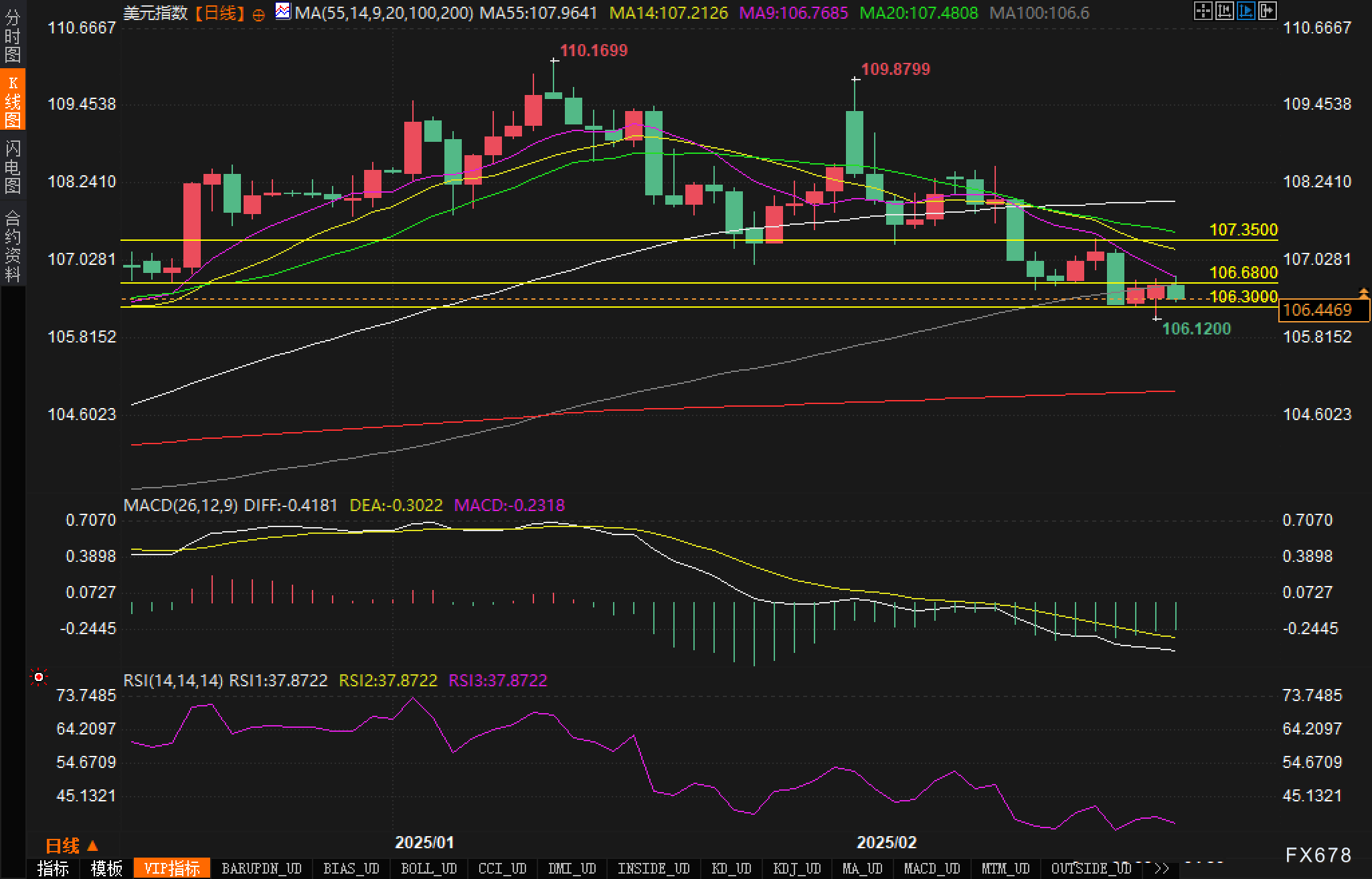 鲍威尔:美联储谨慎行动的影响微乎其微,当前经济无须中央银行干预。
