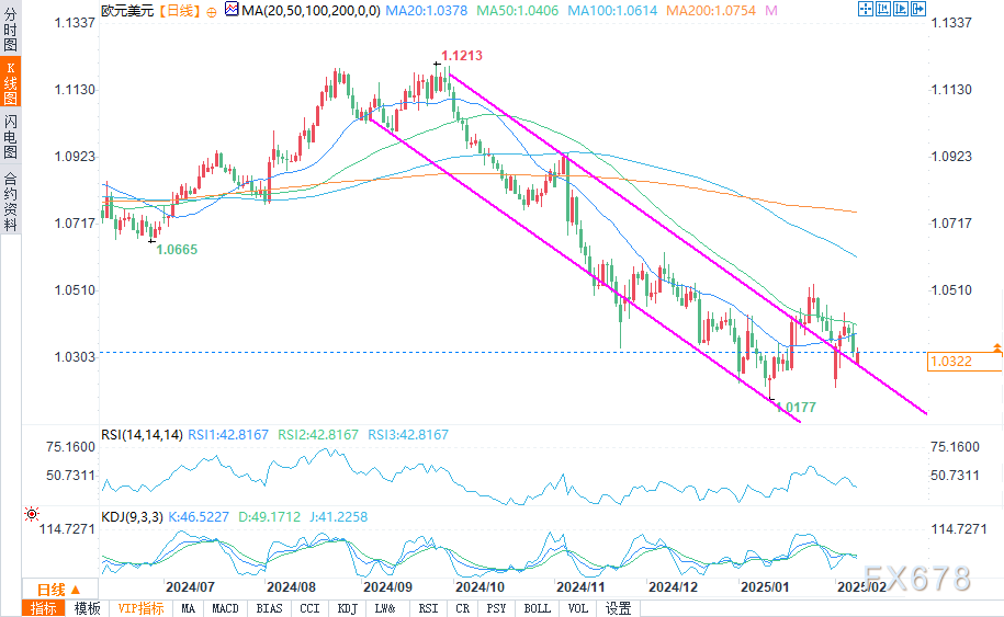 中国INE原油期货主力刚刚突破520.0元/桶关口,最新报519.9元/桶,日内跌3.58%