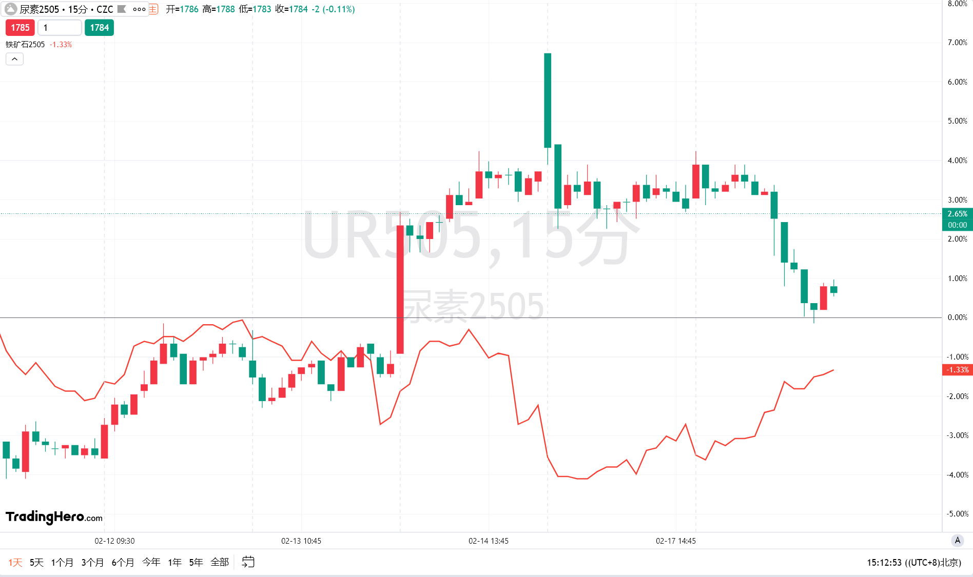 今天的美元兑人民币中间价为7.1692,较昨日下降了22.00点,前一交易日报为7.1714;