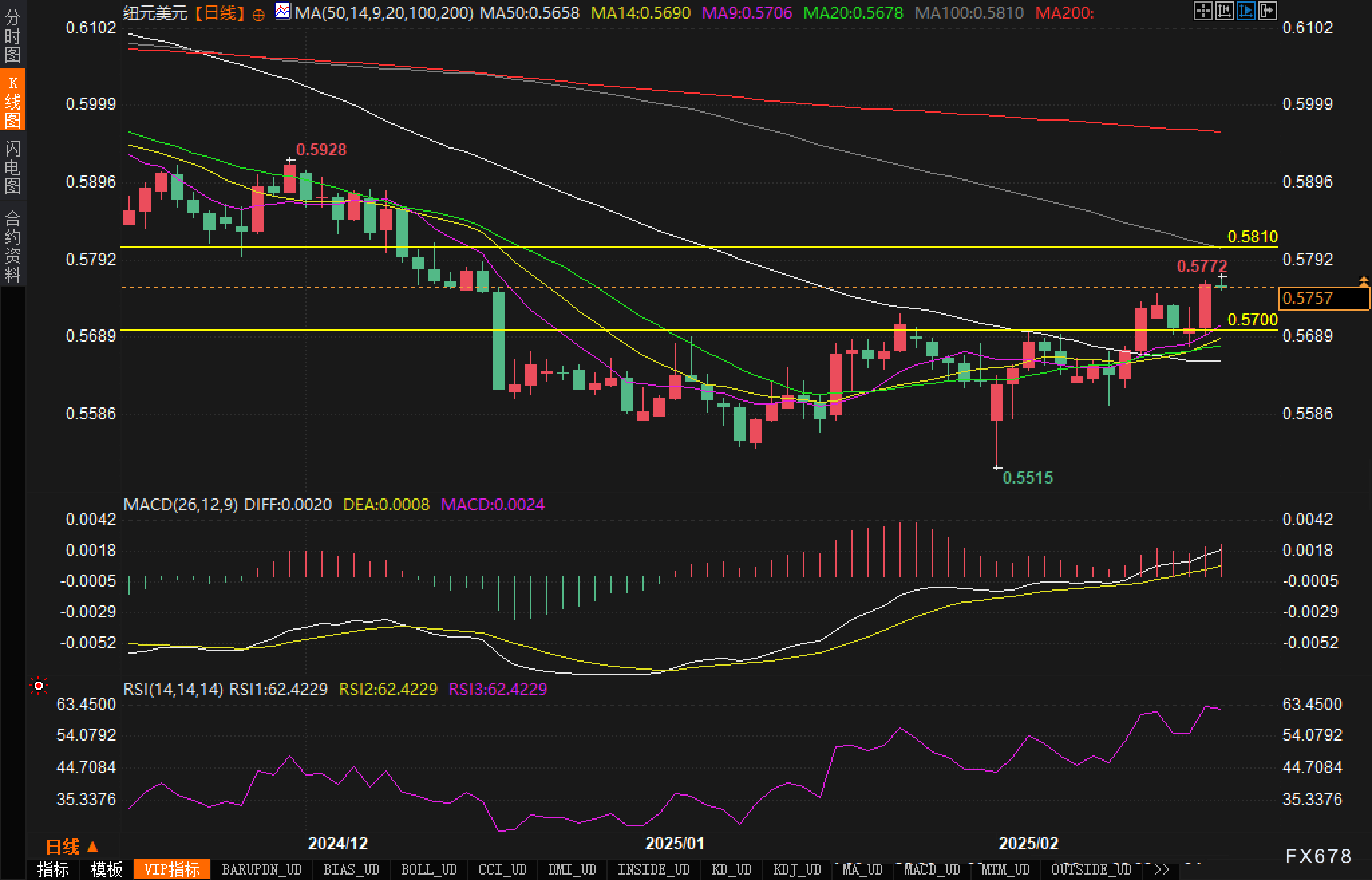美联储博斯蒂克:预计职位盈亏平衡点降至7.5万至10万。