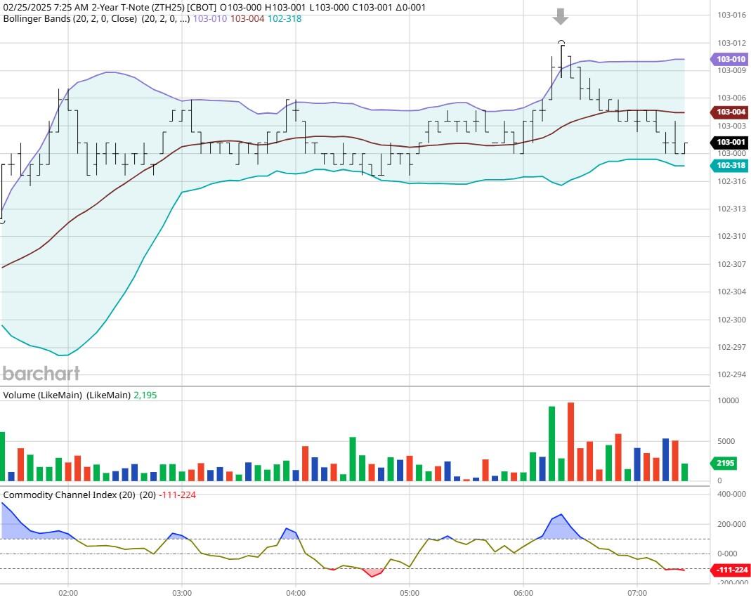 泽连斯基表示与特朗普的会晤安排在周五进行。