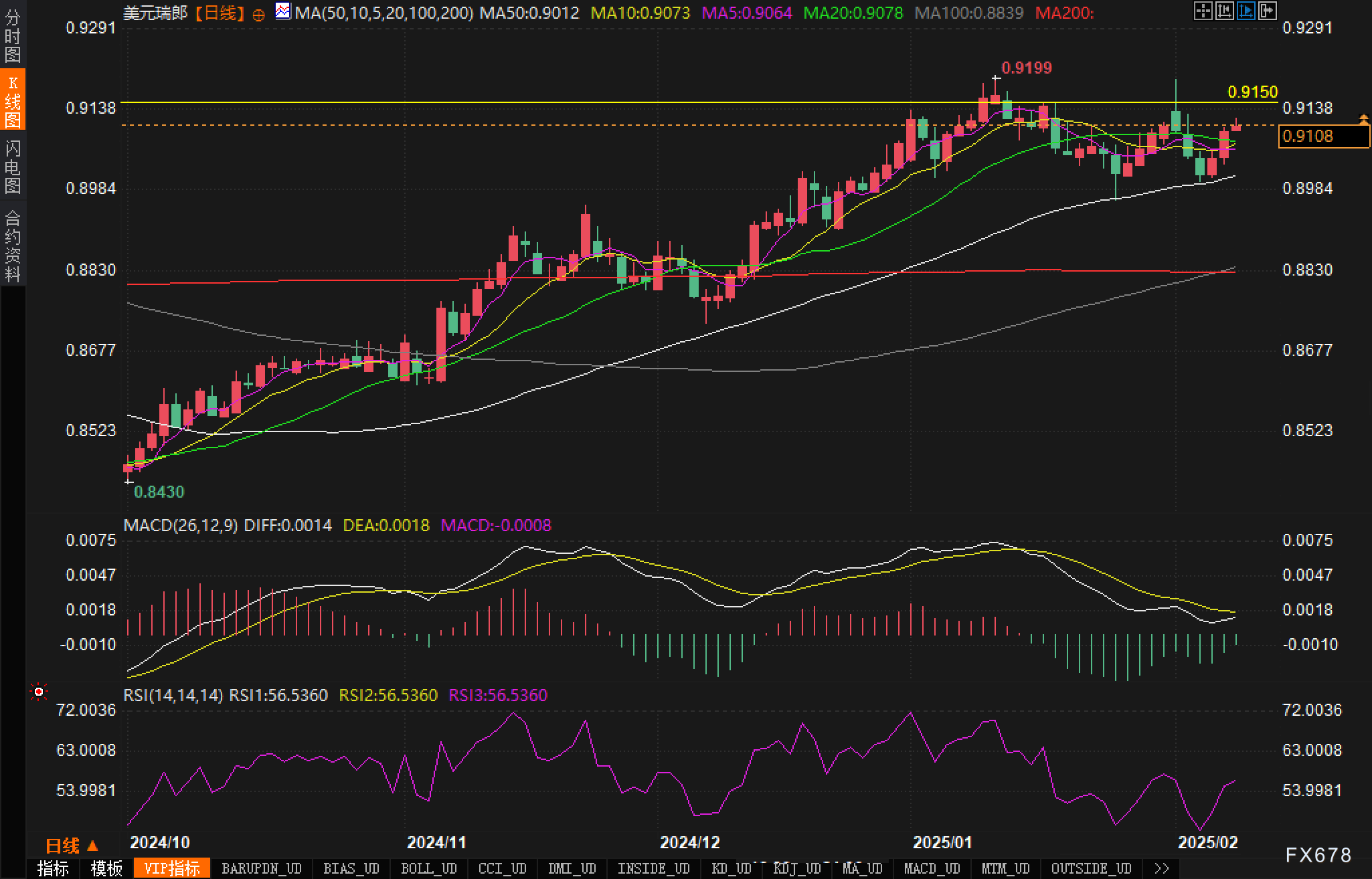 印度国家证券交易所将其上市股票衍生品的到期日从周四改为周一