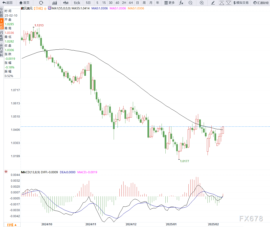 可穿戴医疗设备公司 Kestra Medical Technologies Ltd.(KMTS)美国 IPO 首日盘中一度涨 35%,最高至 22.95 美元。