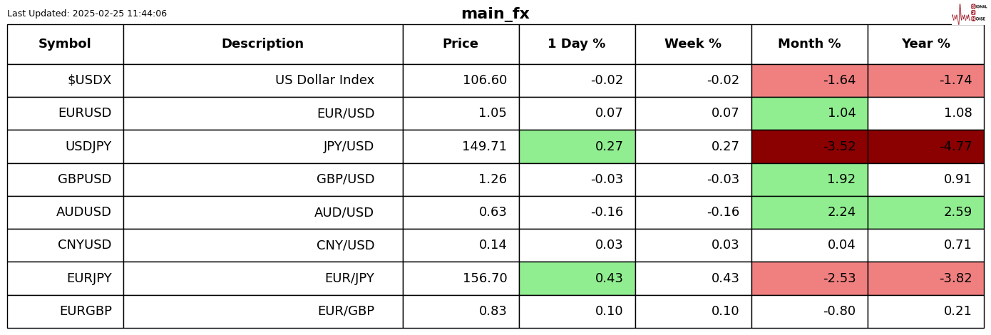 韩国工业部发言人:将积极参与与美国讨论阿拉斯加液化天然气项目,以促进双方共同利益