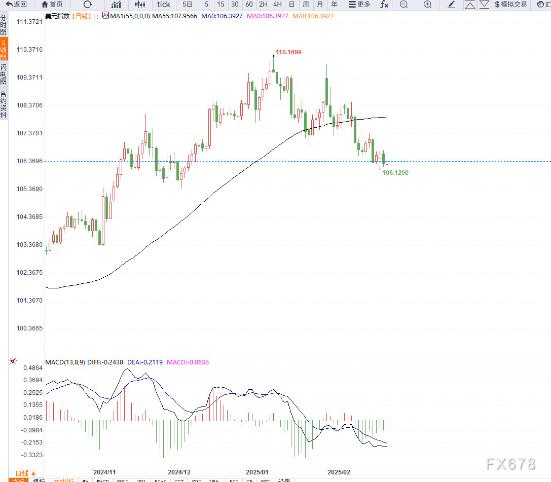 杰富瑞集团预测美国失业率将上升