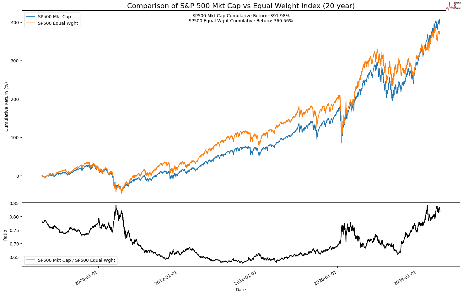 特朗普发言影响,纳斯达克100指数出现回调并触及日内低点
