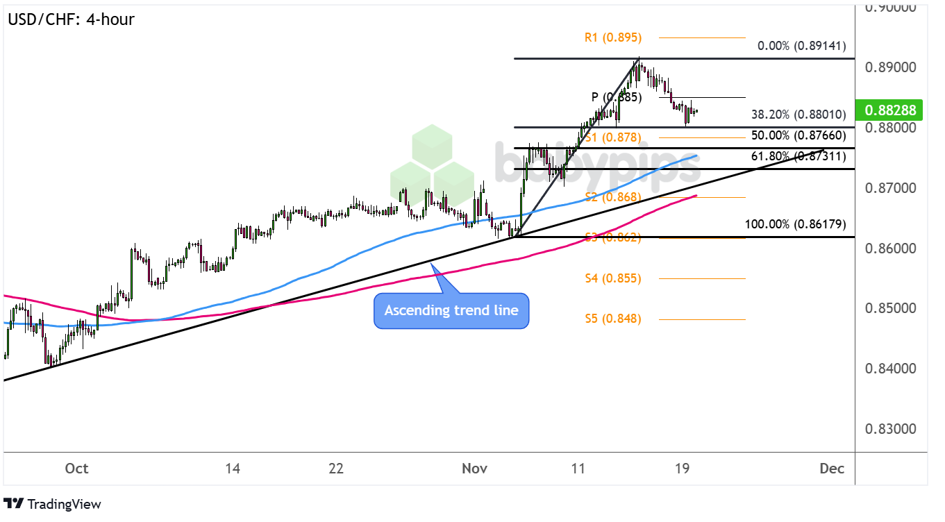 费城资产管理公司Glenmede的投资策略副总裁Michael Reynolds指出,2月份的美国就业数据预计将显示劳动力市场的持续强劲表现。然而,如果失业率上升,市场参与者可能会重新审视2025年下半年消费的健康状况。Reynolds还提到,若就业报告不及预期,市场可能会迅速反映出对经济增长放缓的担忧。