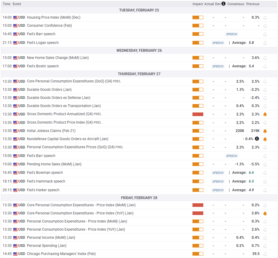 墨西哥比索飙升至盘中高点,受特朗普关税言论影响。