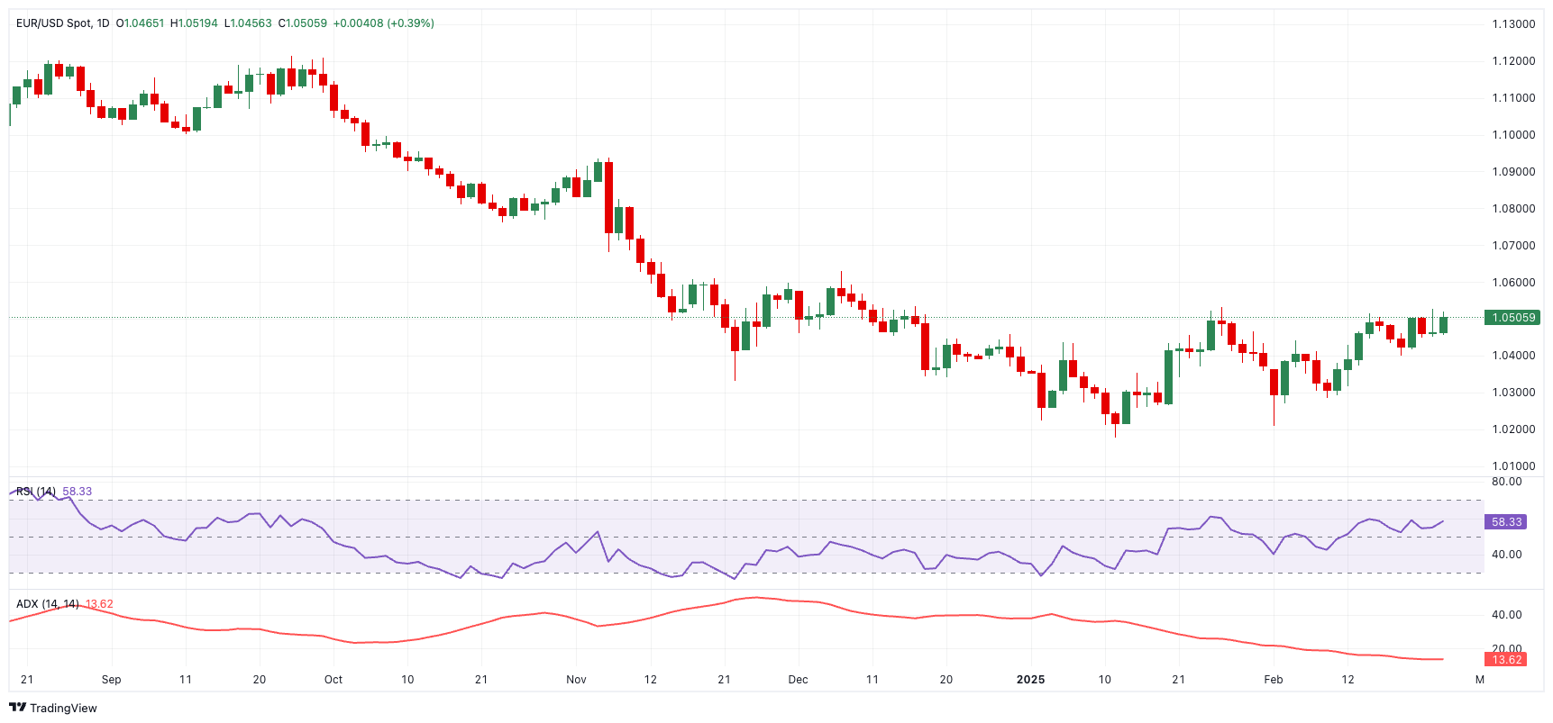 现货黄金市场动态