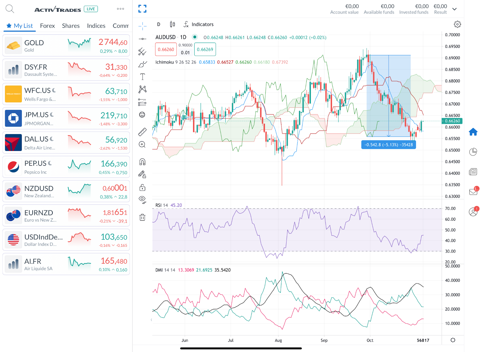 中国INE原油期货主力首次突破520.0元/桶大关,目前报520.4元/桶,日内涨幅达1.98%
