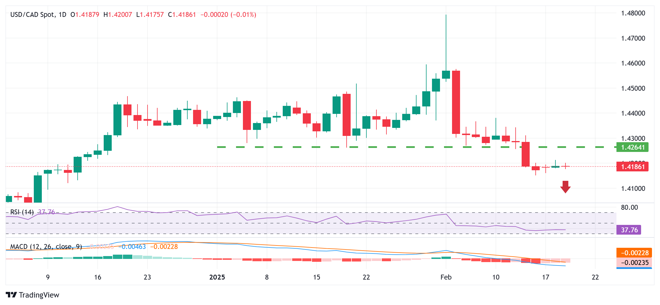 纳斯达克中国金龙指数开盘表现亮眼,涨幅超过3.5%