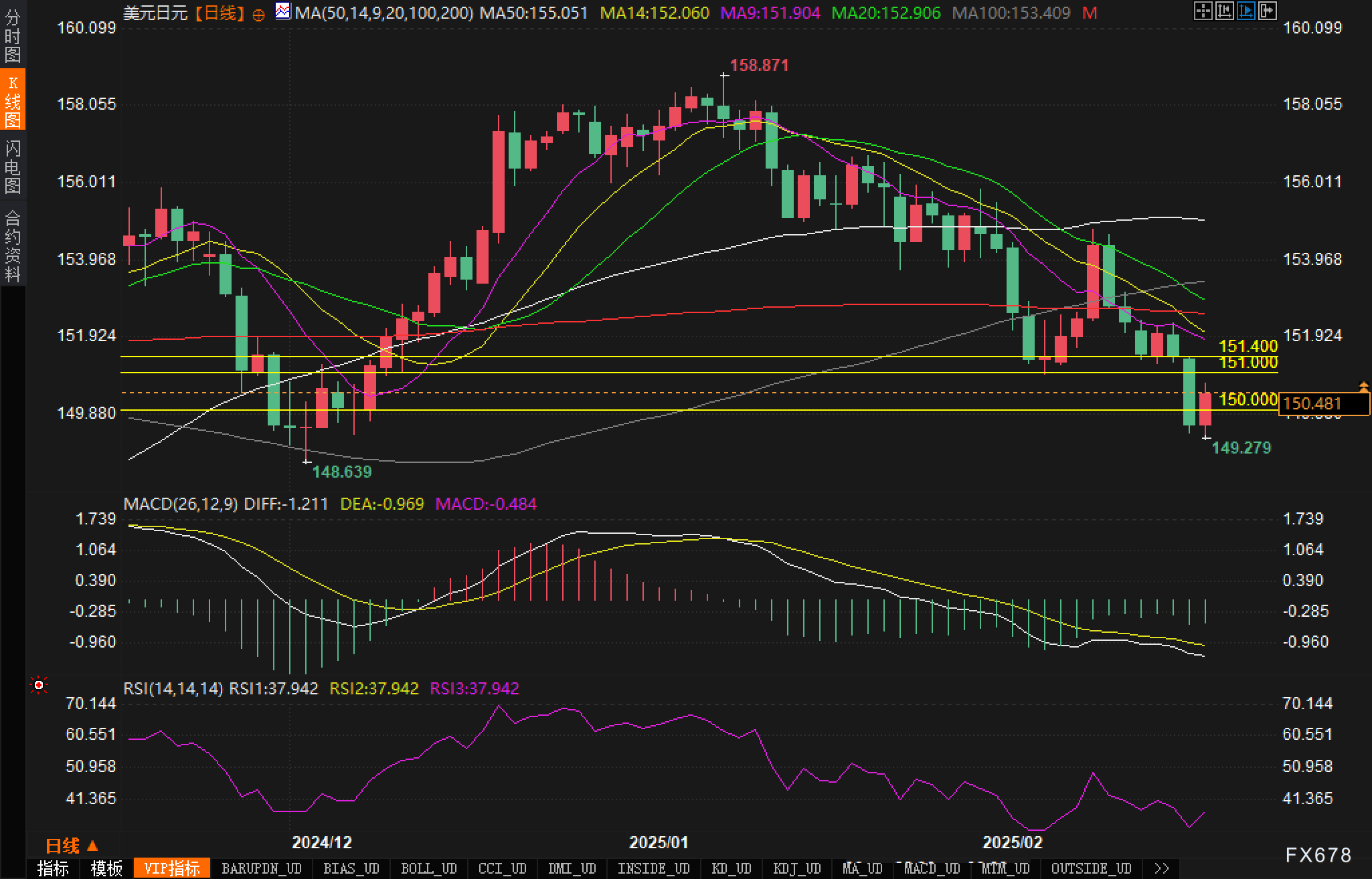 特朗普宣布关税新政策,美元走势出现明显波动