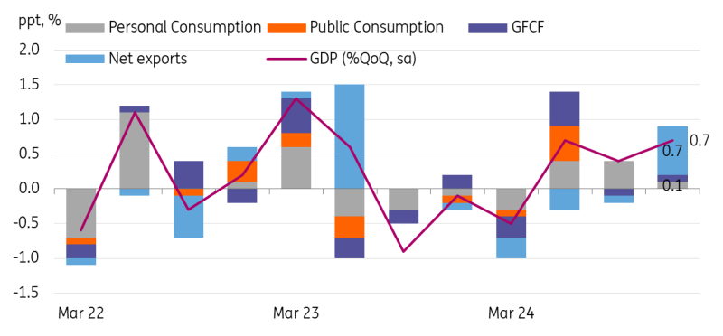 纳斯达克指数再度突破18400.00大关,最新报价为18401.47,日内下跌0.82%