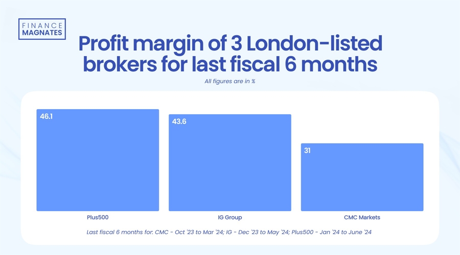 全球制造业连续第二个月扩张 生产成本指标上升