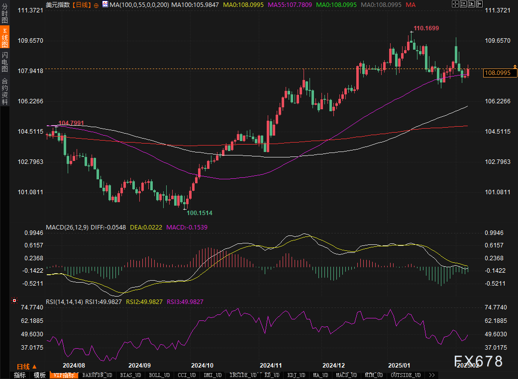 上期所原油期货2404合约在夜盘交易中上涨,达到了511.90元人民币/桶,涨幅为0.63%。与此同时,沪金的表现也相对积极,夜盘收涨0.17%,而沪银则更为强劲,涨幅达到了0.75%。