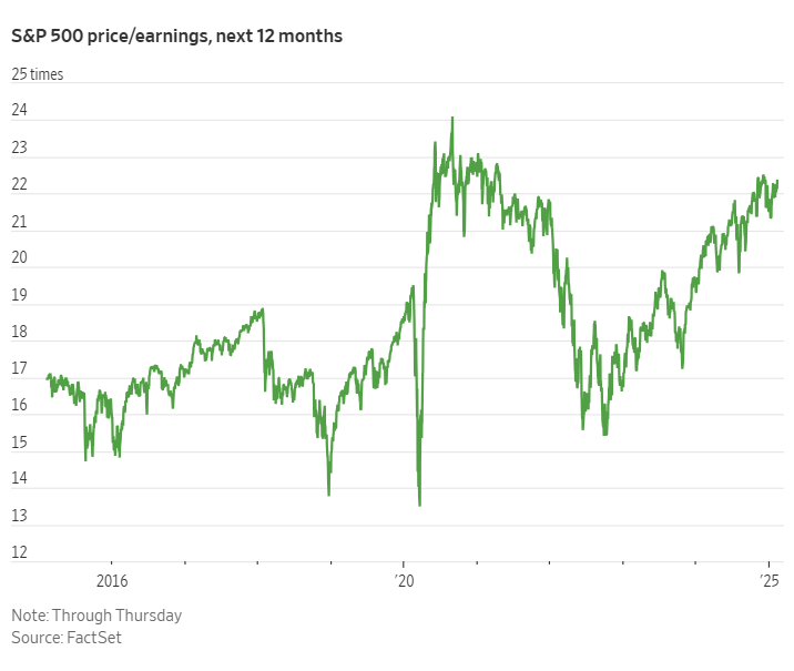 纳斯达克指数最近突破了18300.00的心理关口,目前最新报价为18299.71,呈现出日内跌幅达2.91%
