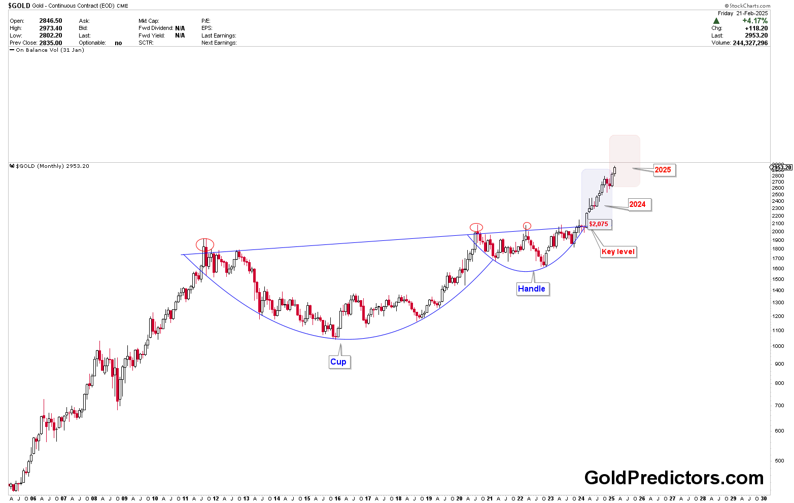 北欧电力远期价格随欧洲能源市场下跌