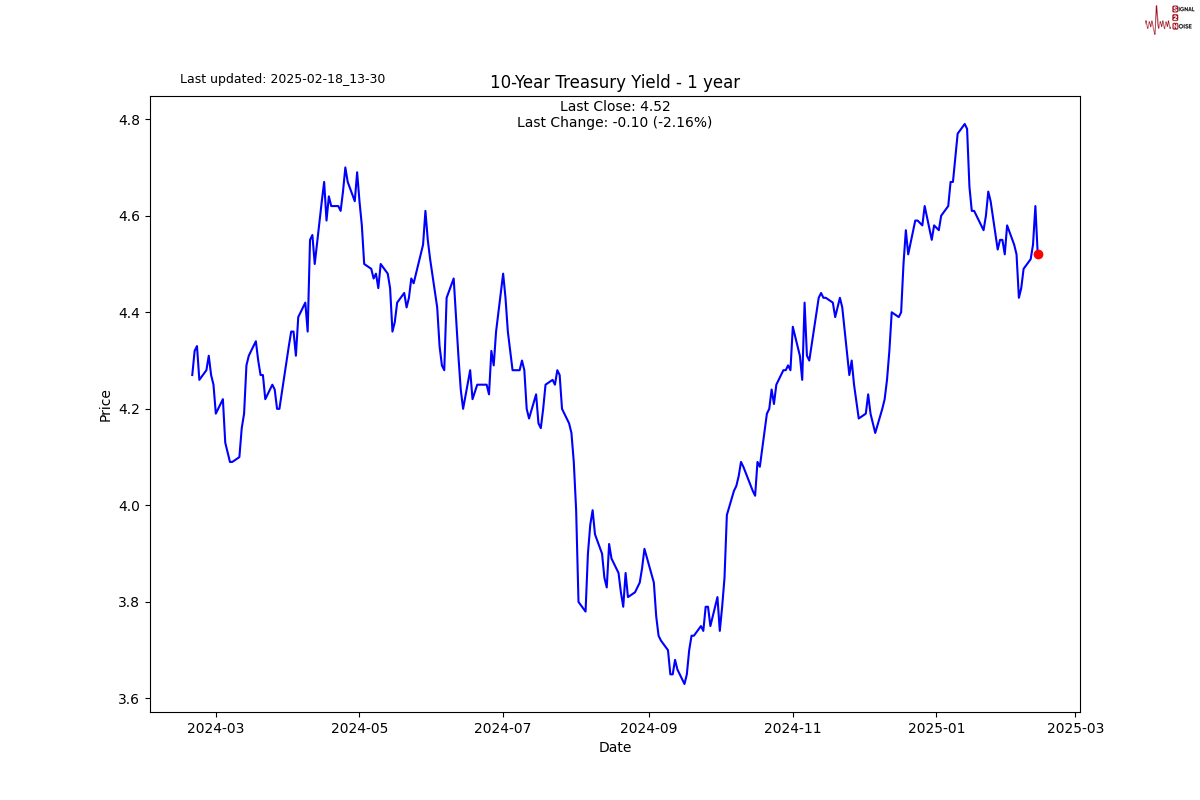富时 A50 期指连续夜盘走高 0.02% 达到 13310.000 点。