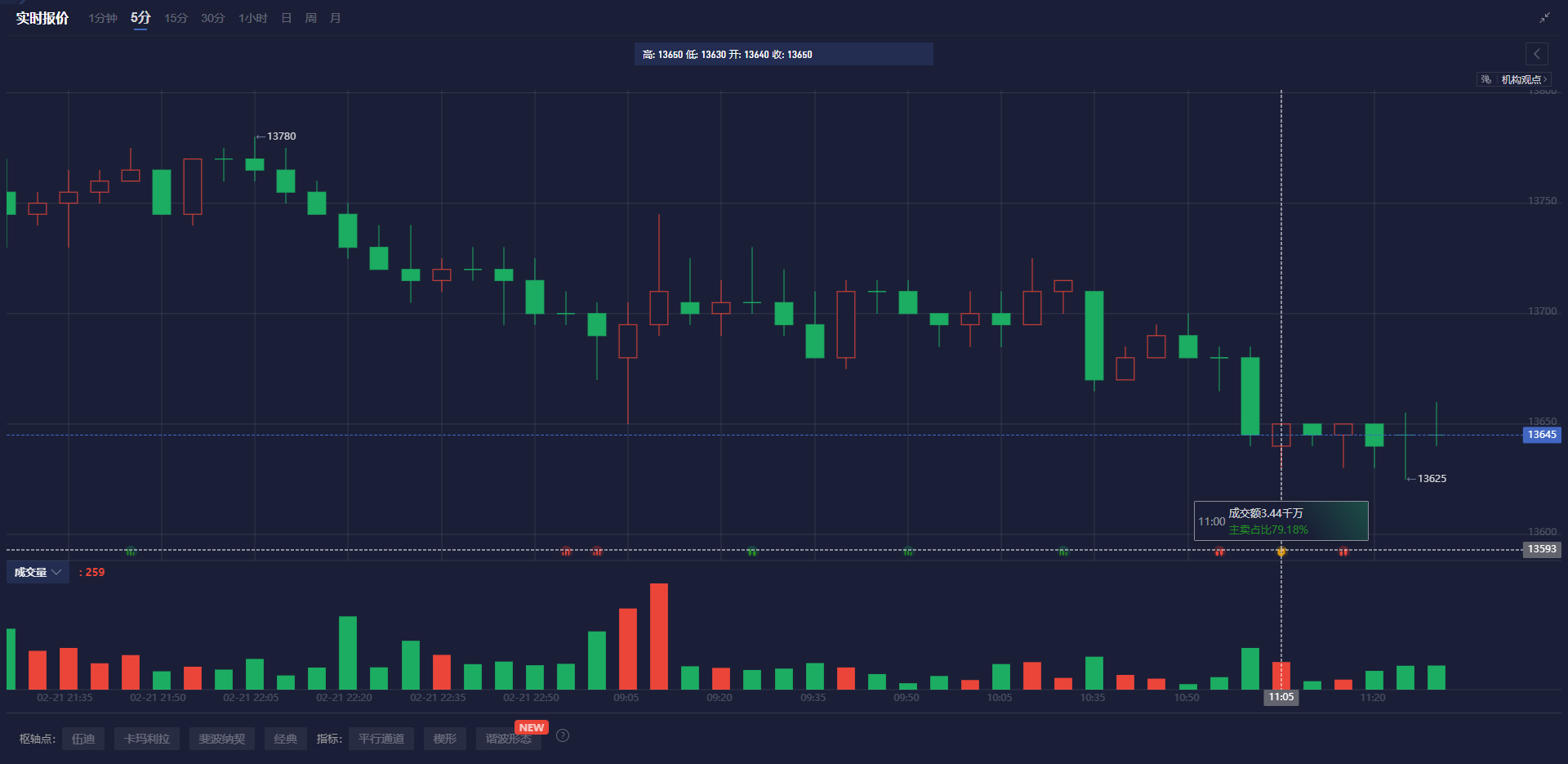英国首相斯塔默计划于周日召开会议,召集意大利、德国、波兰及乌克兰总统泽连斯基,以讨论对美国总统特朗普提出的乌克兰和平计划的回应。这次会议旨在直接回应特朗普对子欧洲安全责任分担的要求,同时也为欧盟各国在俄乌冲突中展现团结与协调提供了重要机会。