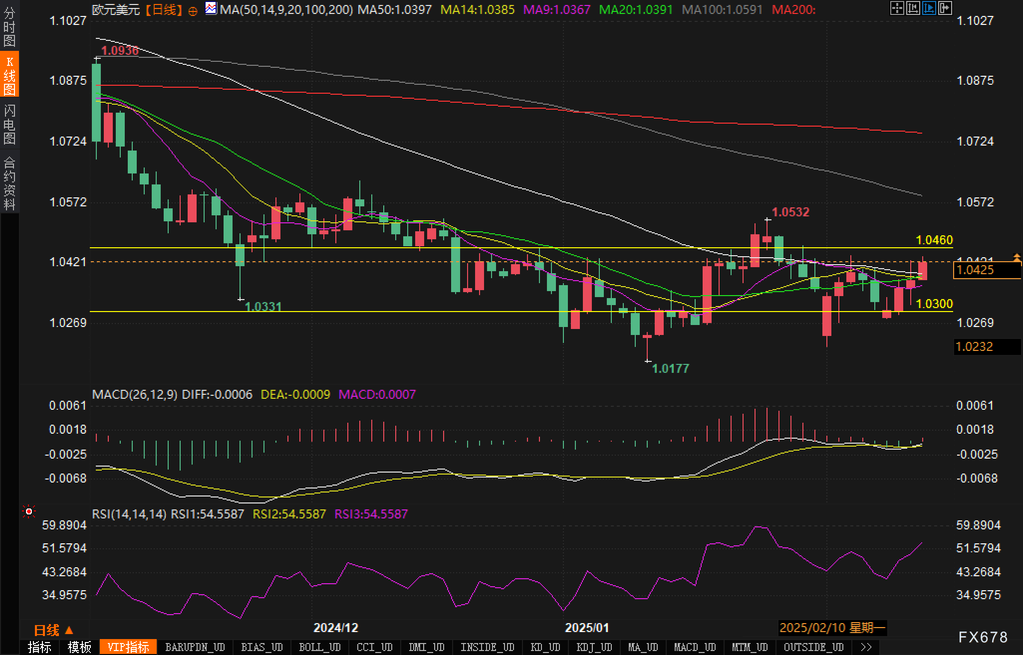 A股公告精选 | 三连板云鼎科技(000409.SZ):公司经营状况保持稳定