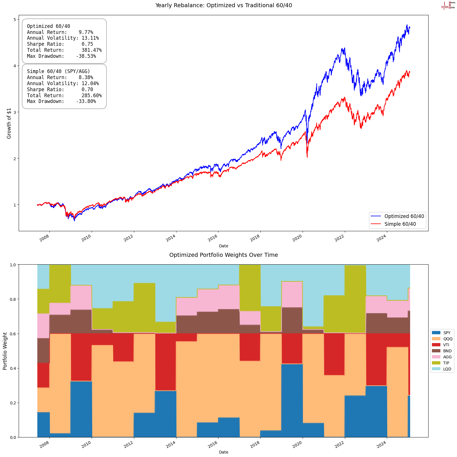 巴西副总统Alckmin与美国代表达成共识,未来几天将进行深入的双边讨论