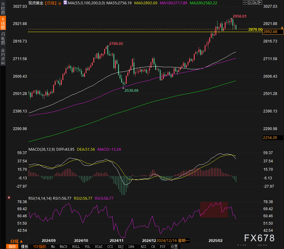 LME金属期货普遍上涨。LME期铜上涨149美元,报9734美元/吨;LME期铝上涨38美元,报2697美元/吨;LME期锌上涨50美元,报2929美元/吨;LME期铅上涨14美元,报2048美元/吨;LME期镍上涨397美元,报16298美元/吨;LME期锡上涨875美元,报32581美元/吨;LME期钴上涨1005美元,报26230美元/吨。