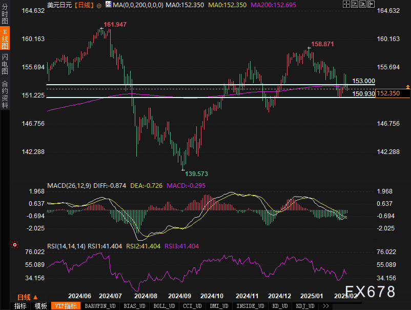NYMEX3 月汽油期货和取暖油期货的最新收盘价格