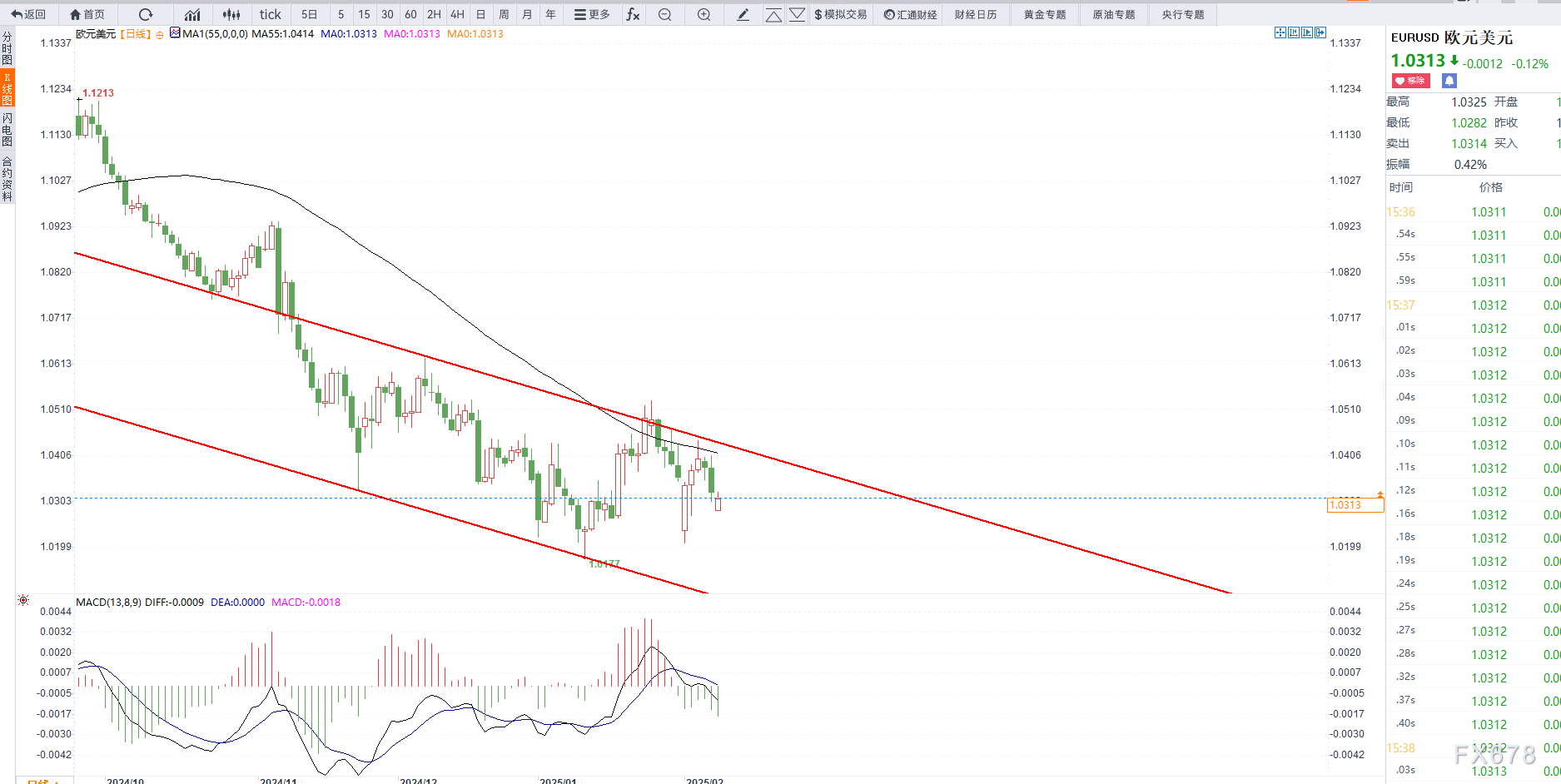 特朗普:乌克兰问题中的维和是较为简单的环节