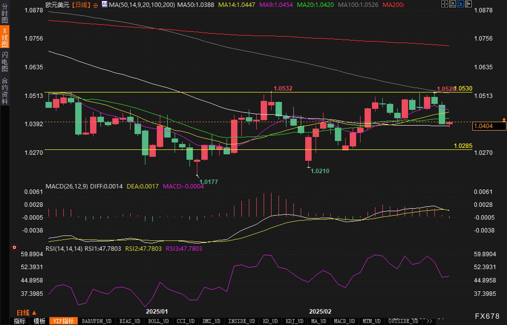布伦特原油市场动态