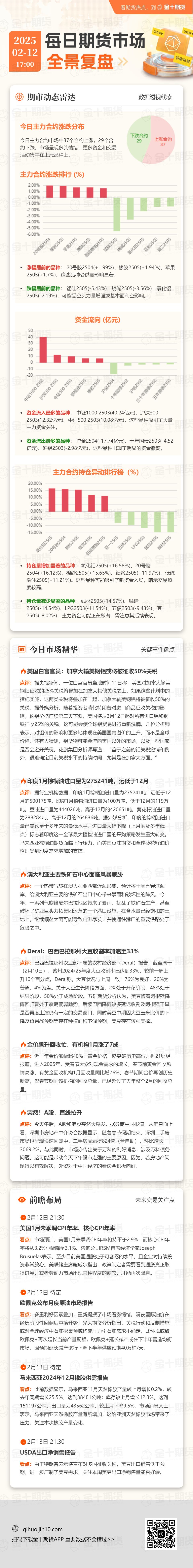 美国总统特朗普周三对墨西哥、加拿大和欧盟的关税政策做出了复杂的表态,提出可能于4月2日对墨西哥和加拿大实施新关税,并计划对欧盟商品征收25%的“对等”关税。这些声明引发了市场对未来关税政策的揣测,同时导致加元和墨西哥披索的汇率波动。