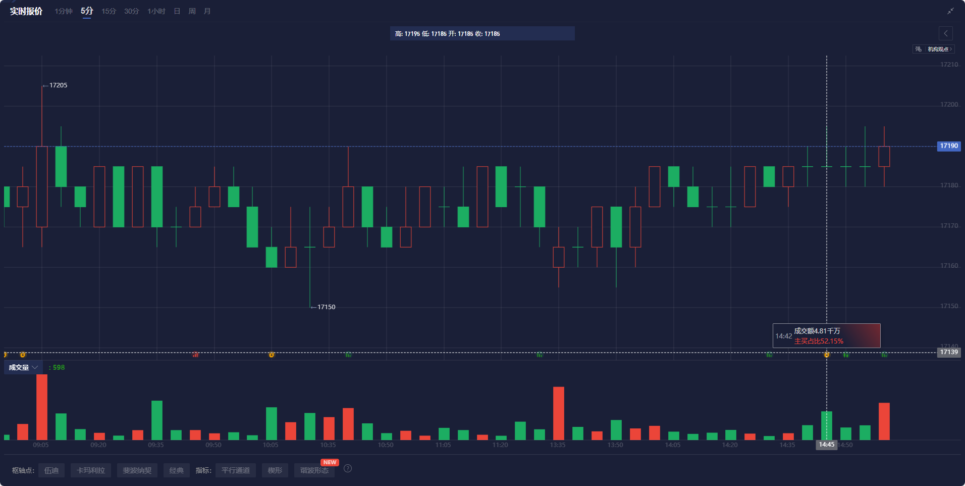沪燃料油期货近日突破3100元/吨的关键心理关口，目前报价为3101元/吨，日内下跌幅度为2.27%